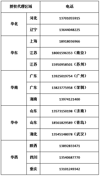 授權代理商電話.png